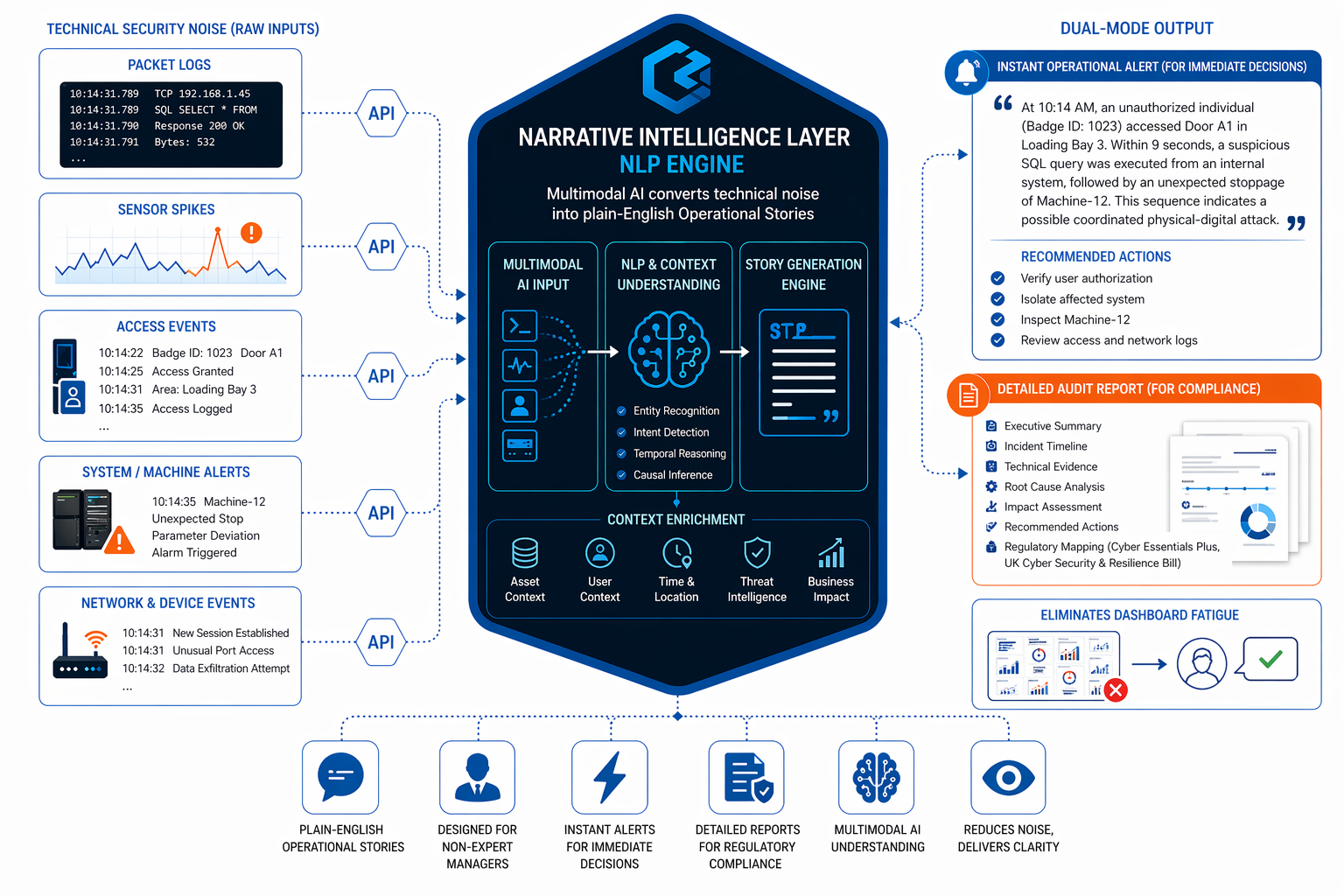 Narrative Intelligence Layer